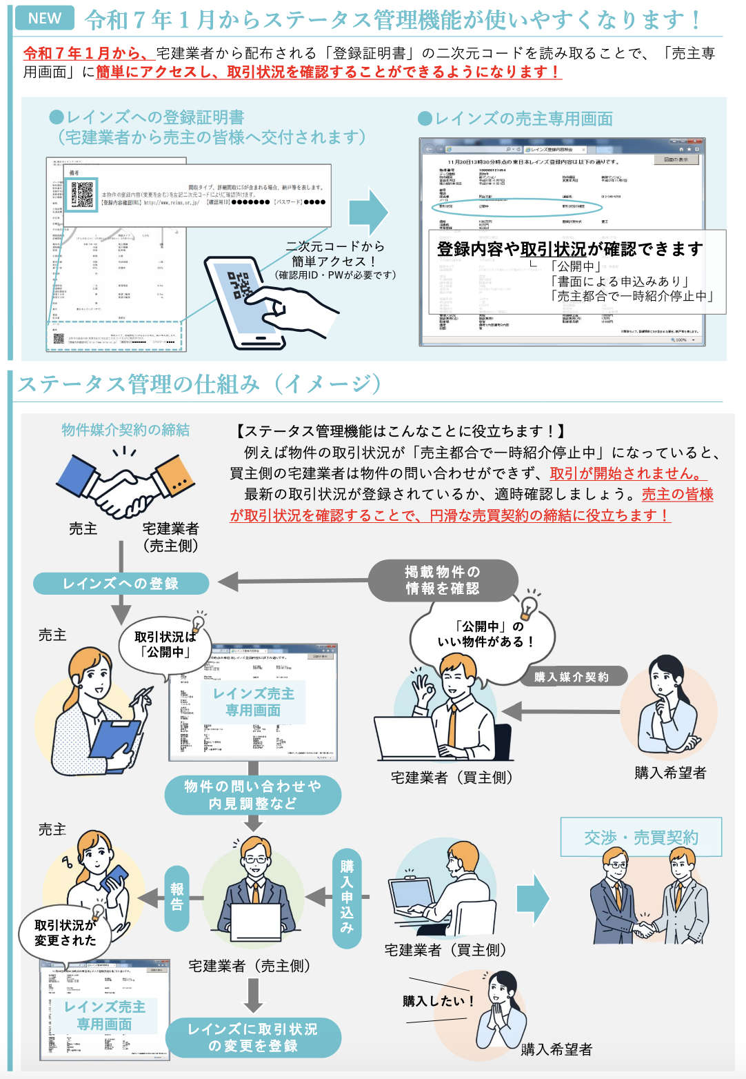 ステータス管理機能