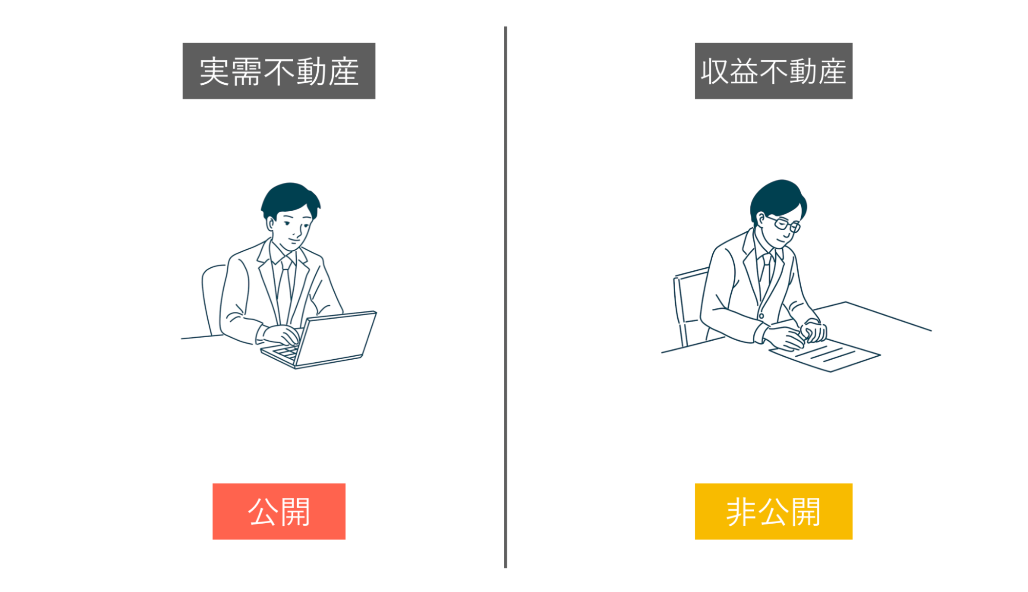 実需不動産と収益不動産