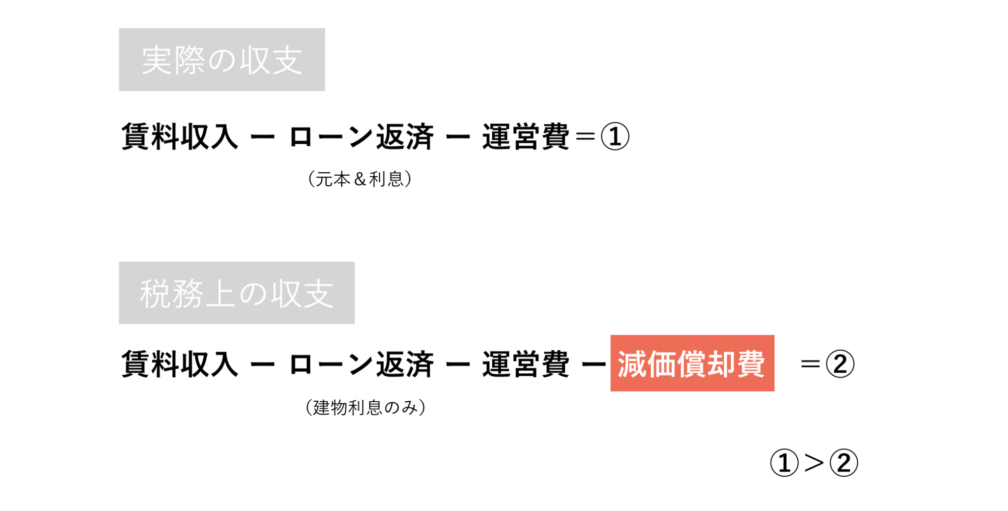 減価償却による節税方法とは？