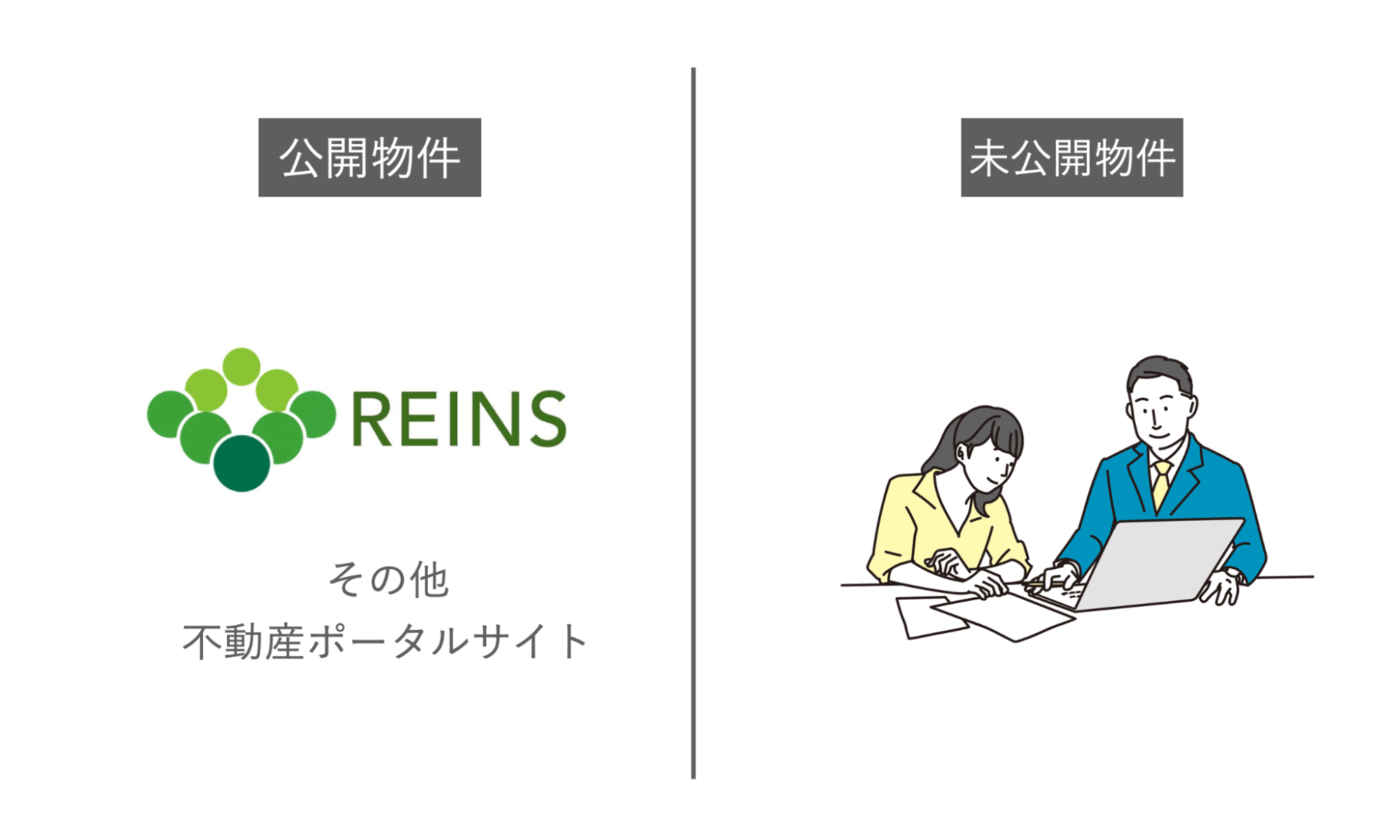 未公開物件の探し方と公開物件との違いとは？