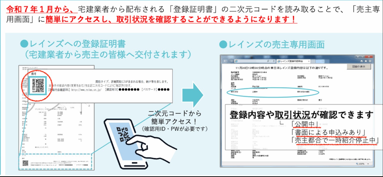 国土交通省不動産・建設経済局不動産業課