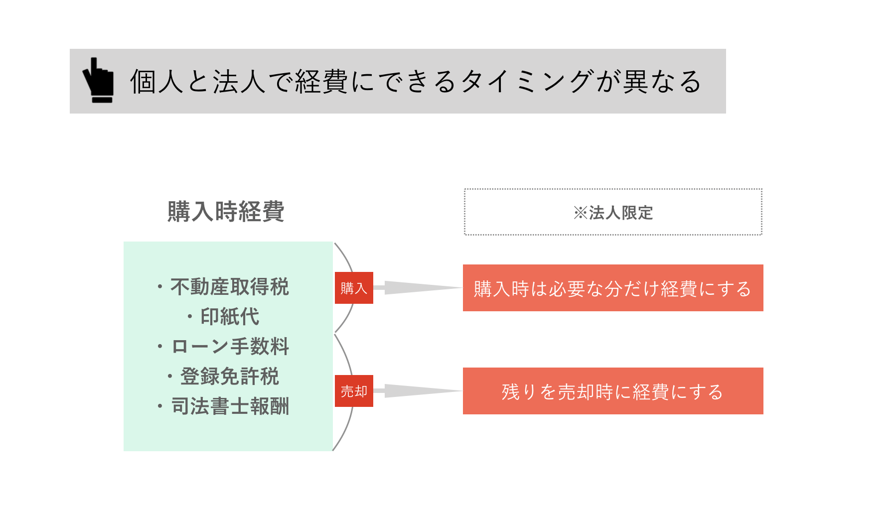 アパート売却の税金対策とは？