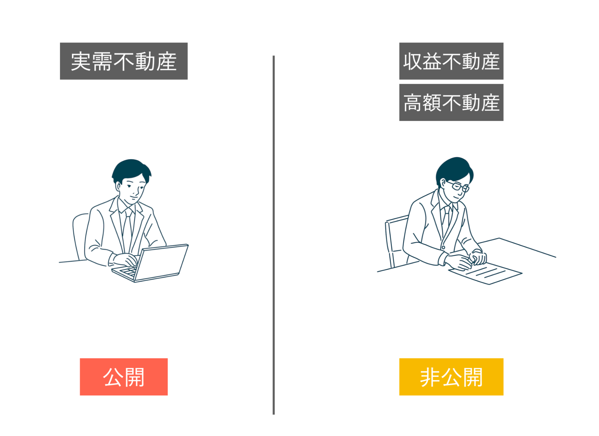 収益物件や高額物件は未公開物件が好まれる傾向が強い