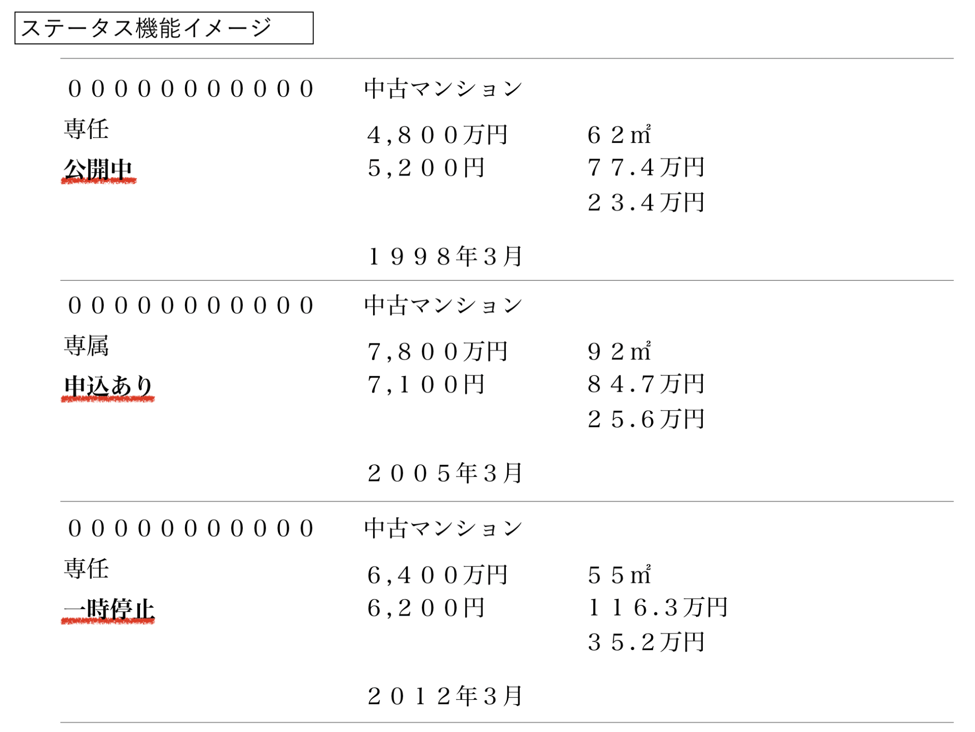 ステータス機能イメージ