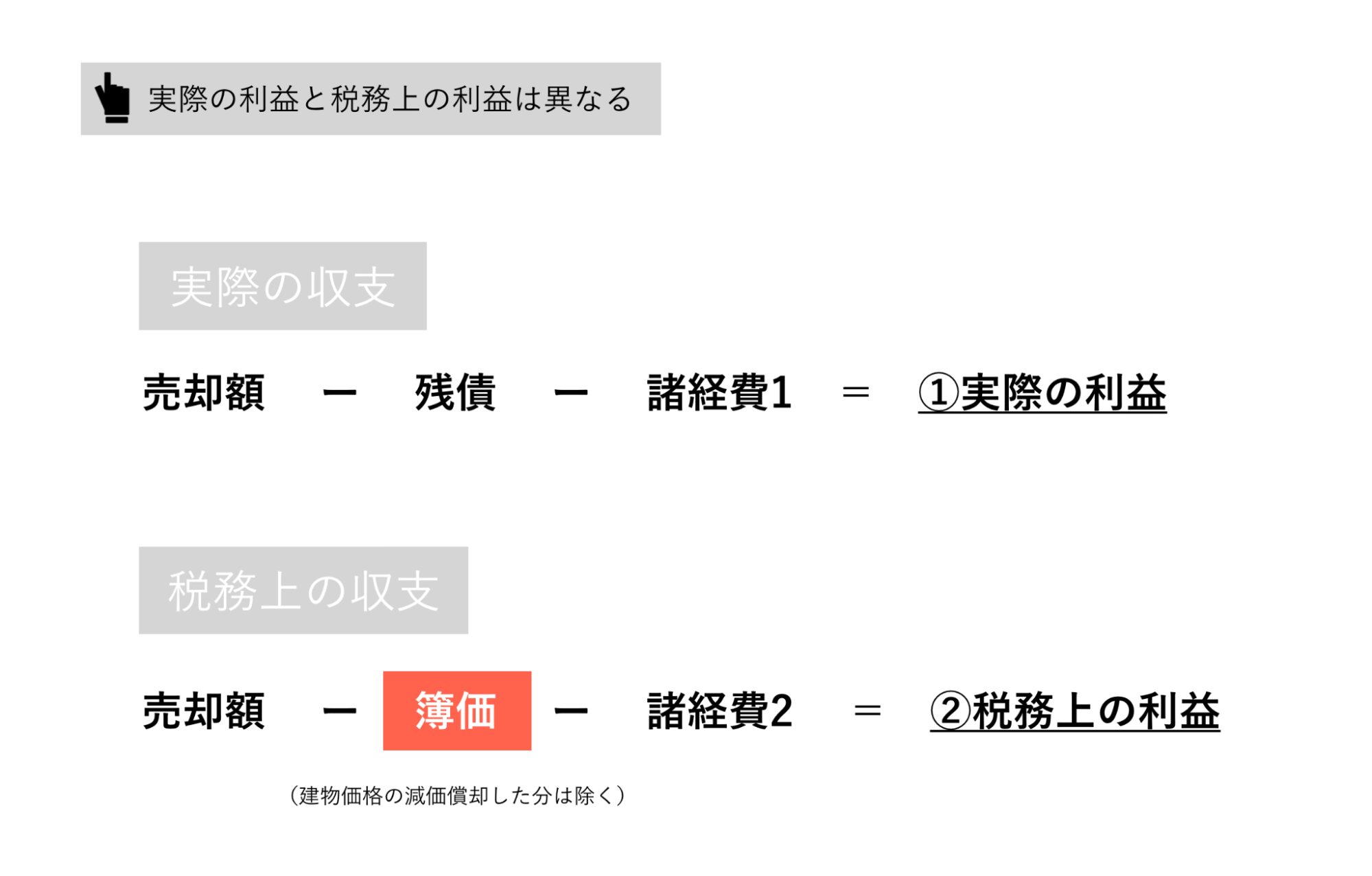 アパートを売却した場合の税金の計算方法について