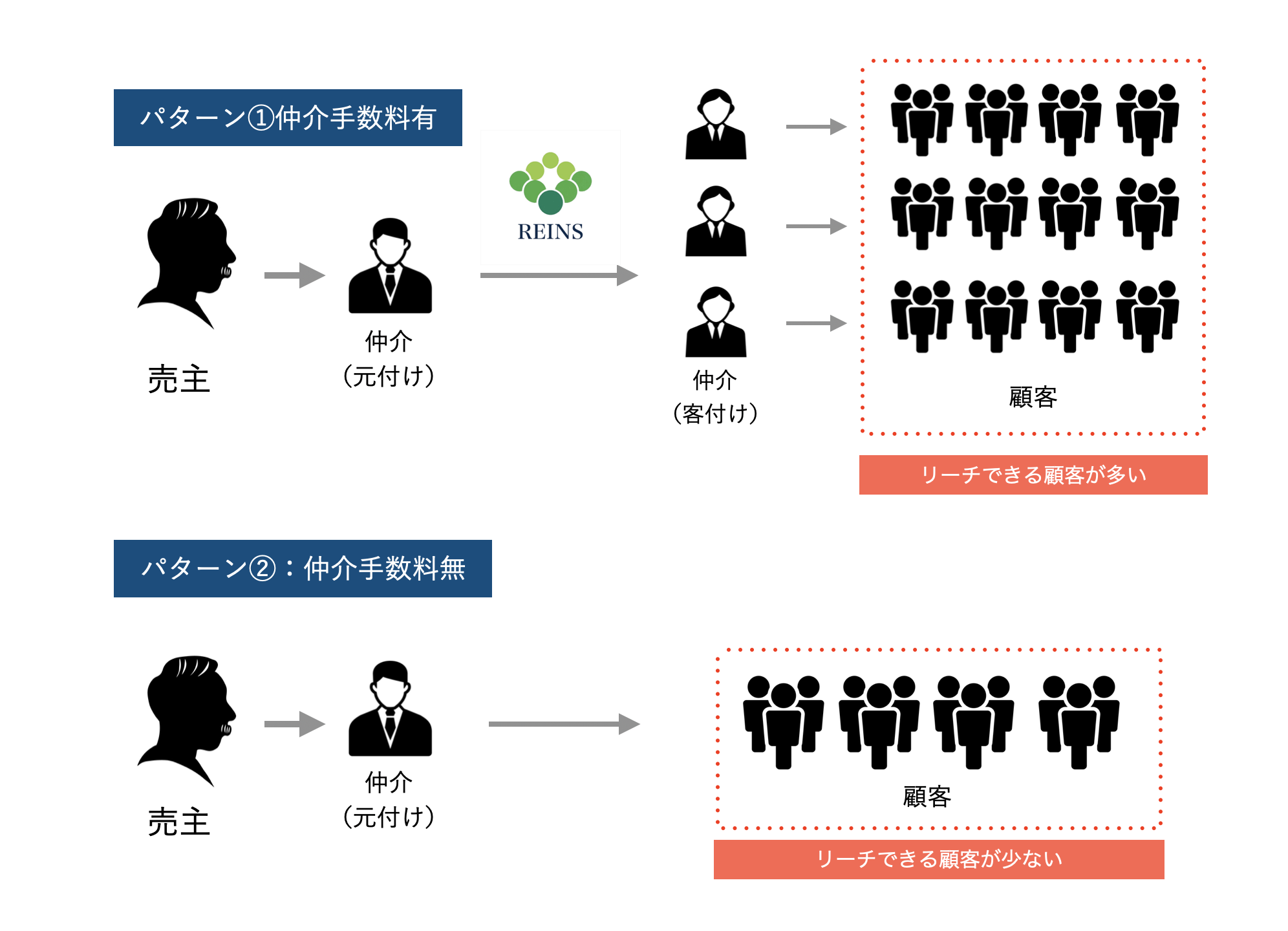 パターン①・パターン②