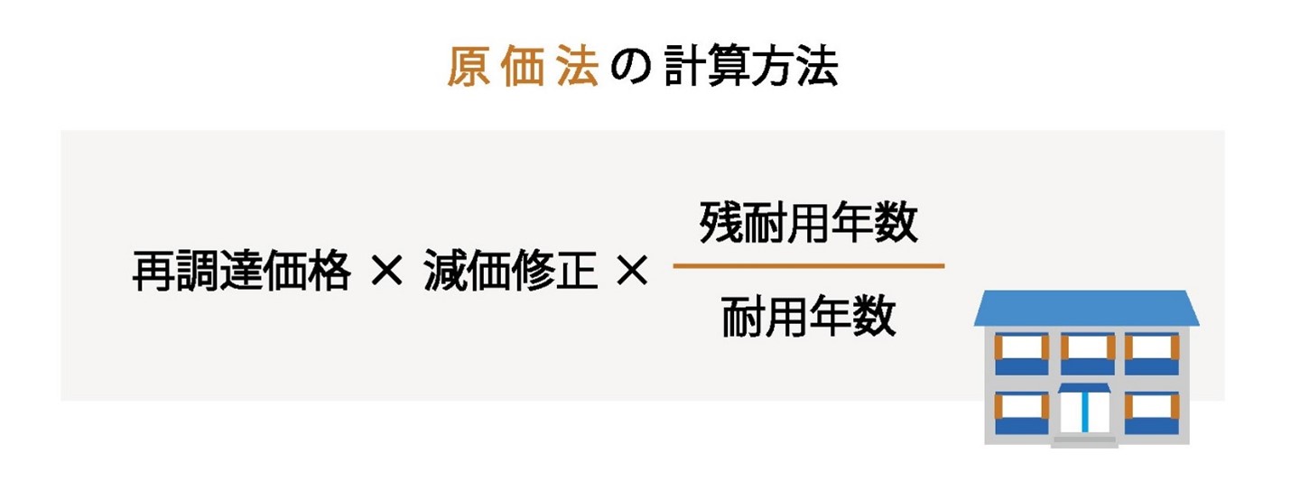 原価法