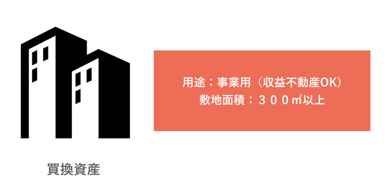 買換資産