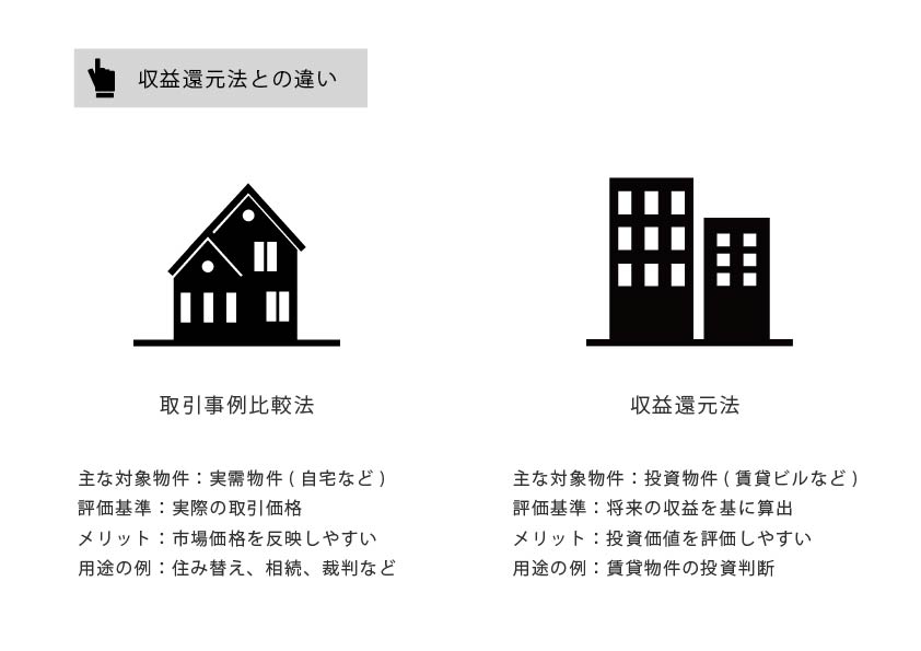 収益還元法との違い｜投資用不動産の評価手法と比較