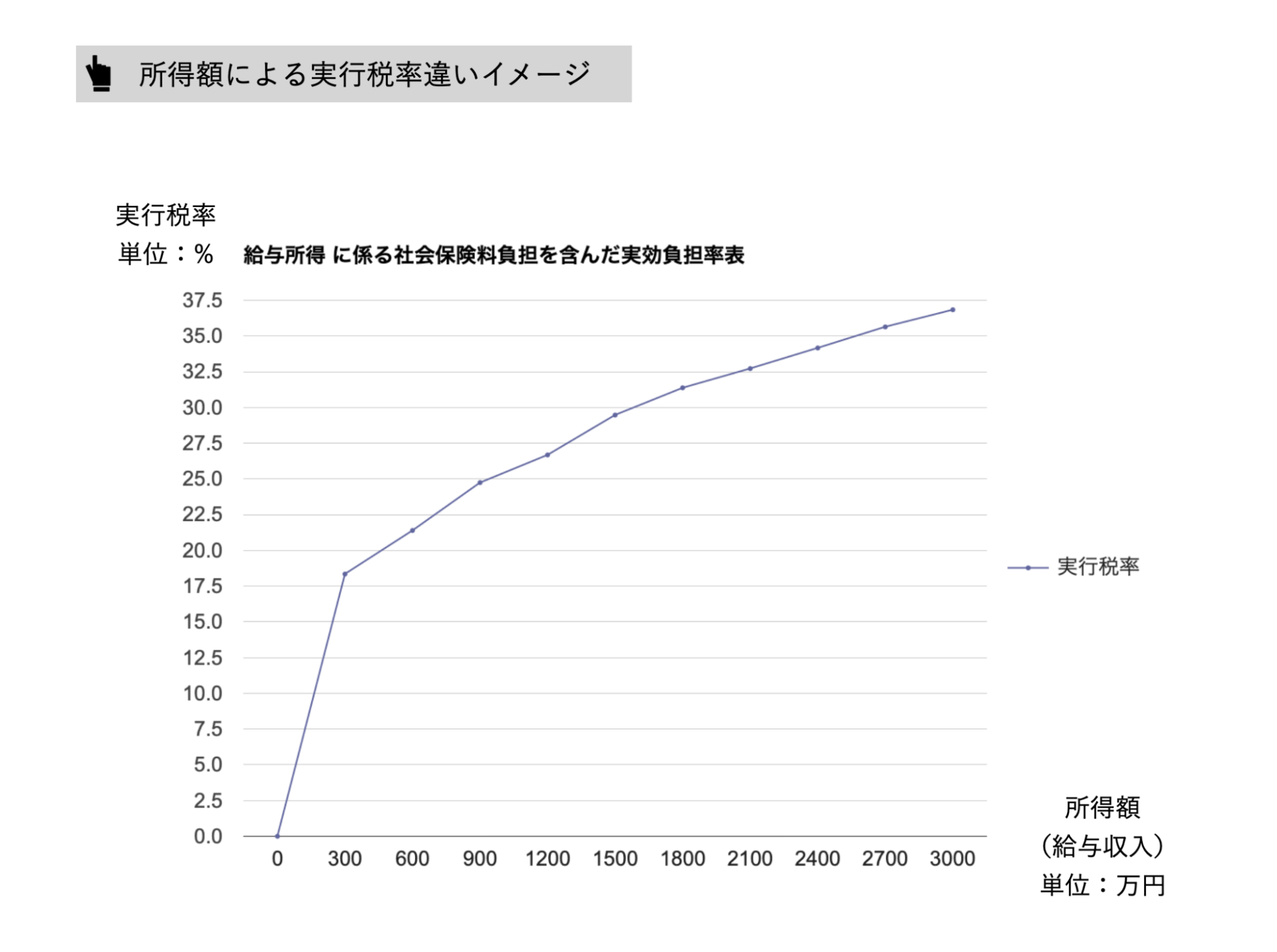 所得税による実行税率違いイメージ