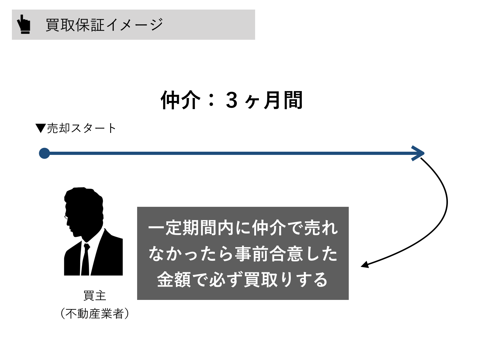 買取保証イメージ