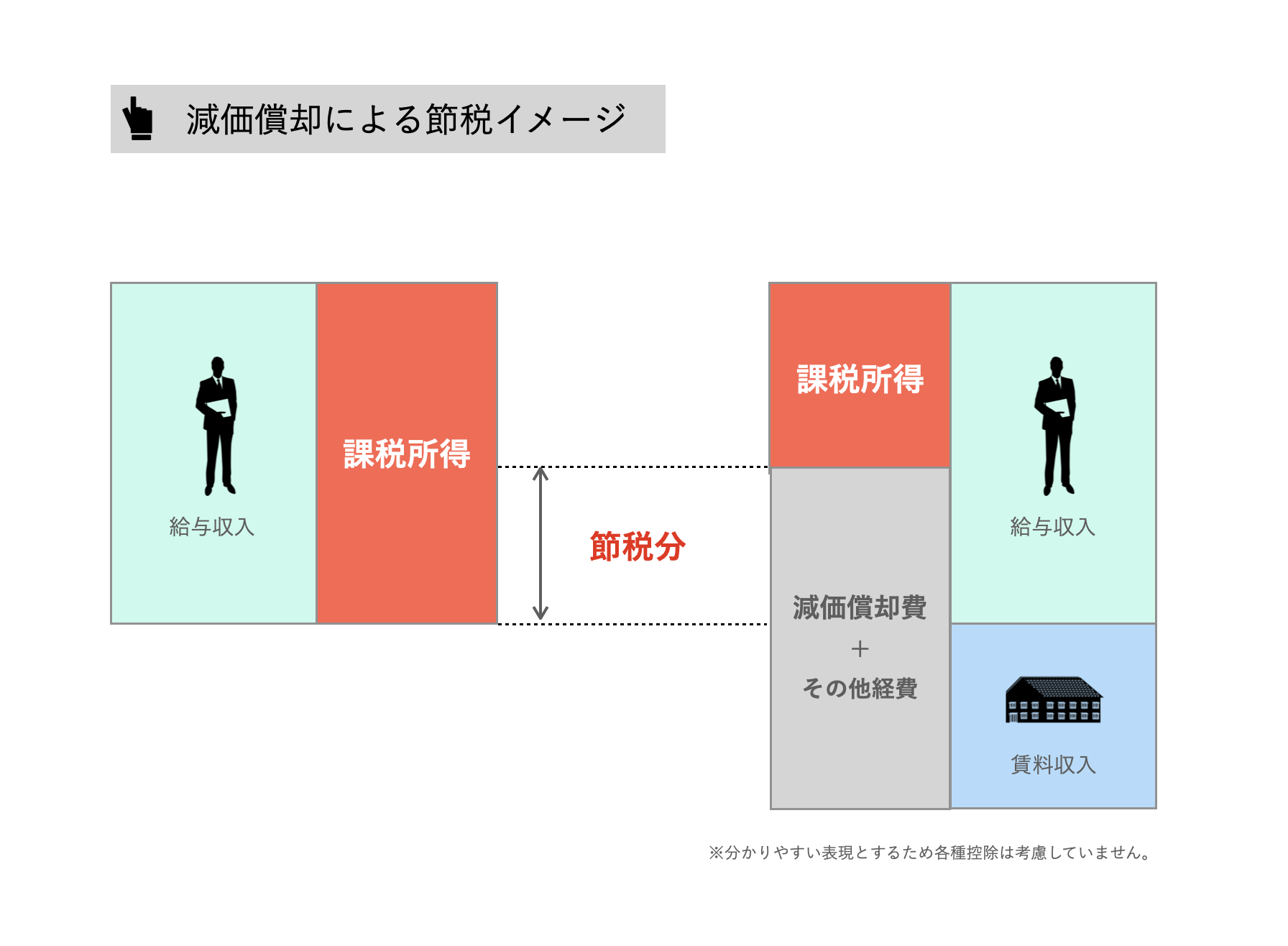 減価償却による節税の全体イメージ