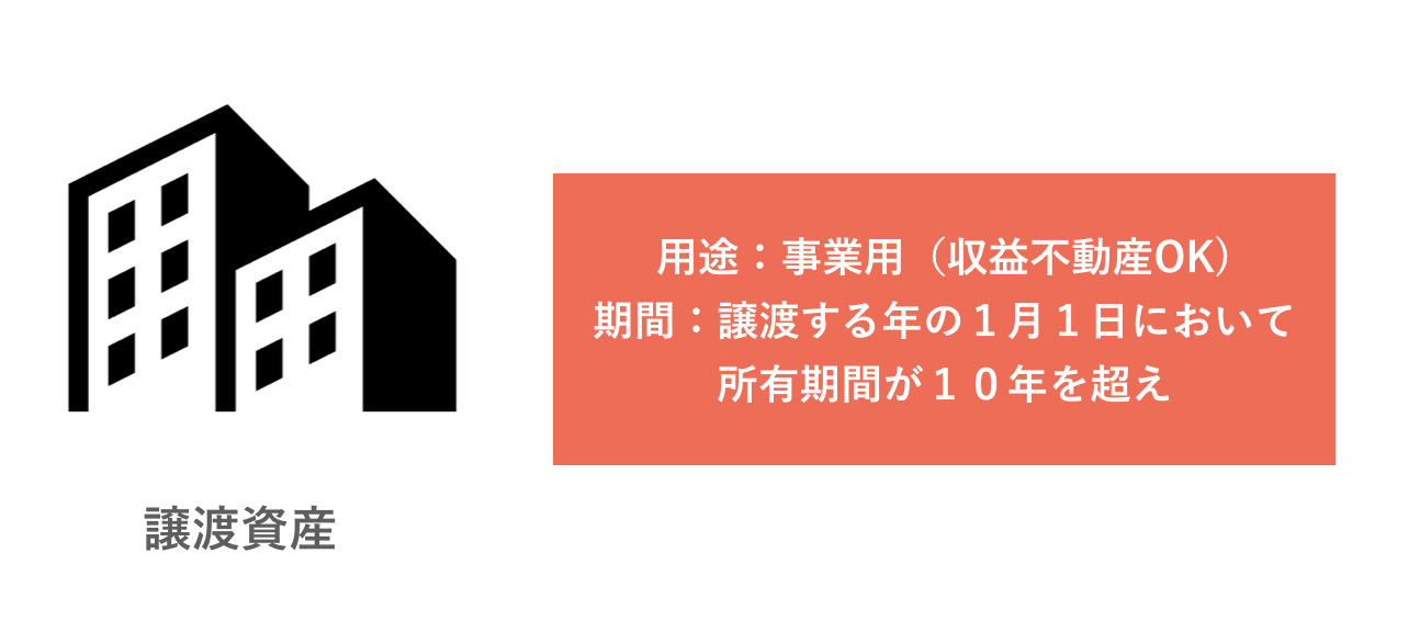 譲渡資産