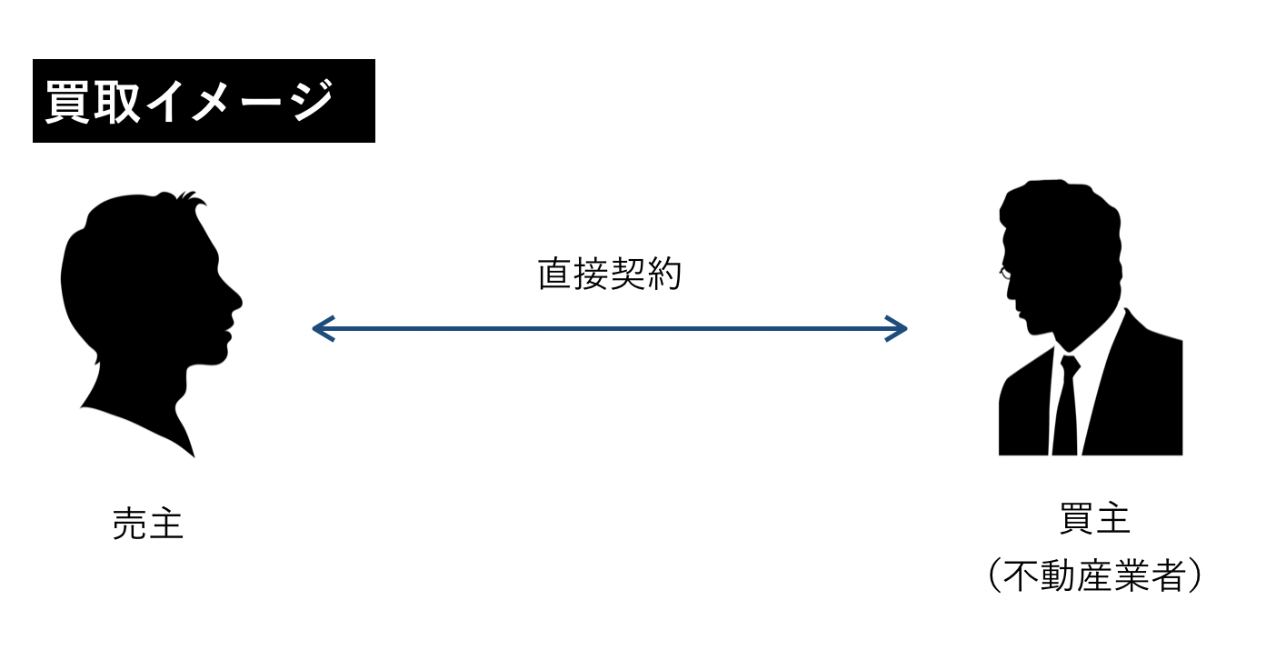 買取イメージ