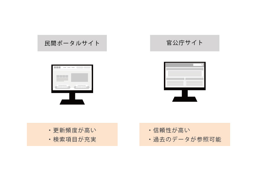 賃料相場の調べ方について