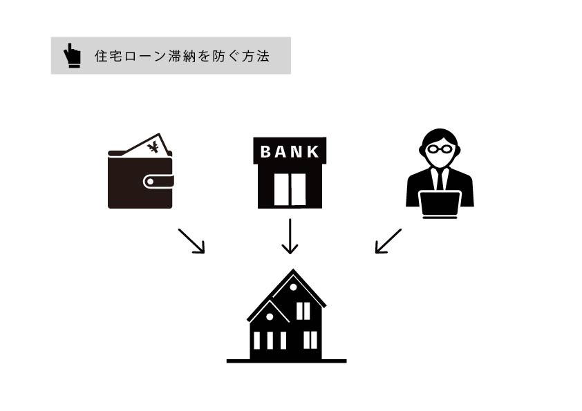住宅ローン滞納を防ぐ方法