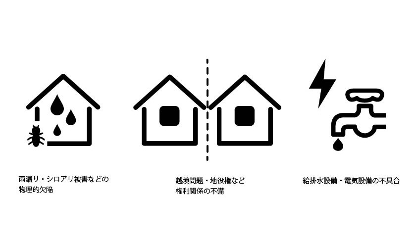 よくある契約不適合責任の具体例と対処法