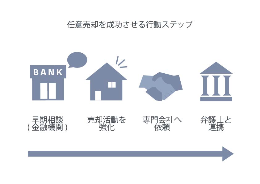 任意売却できない事態を防ぐための対処法