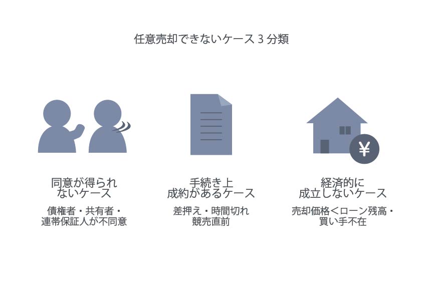 任意売却できない主な9つのケース