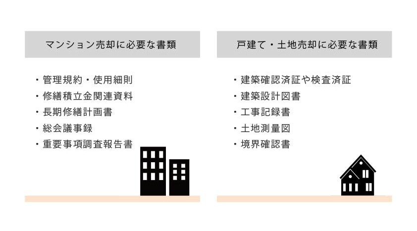 マンション売却で必要な書類