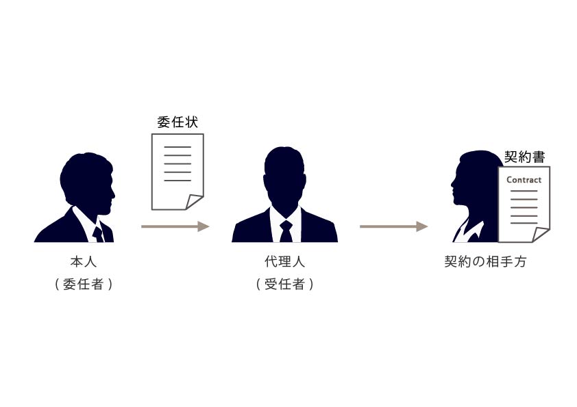 代理人・委任による不動産売買契約
