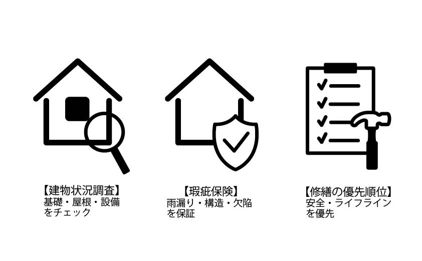ホームインスペクションと瑕疵保険の活用法