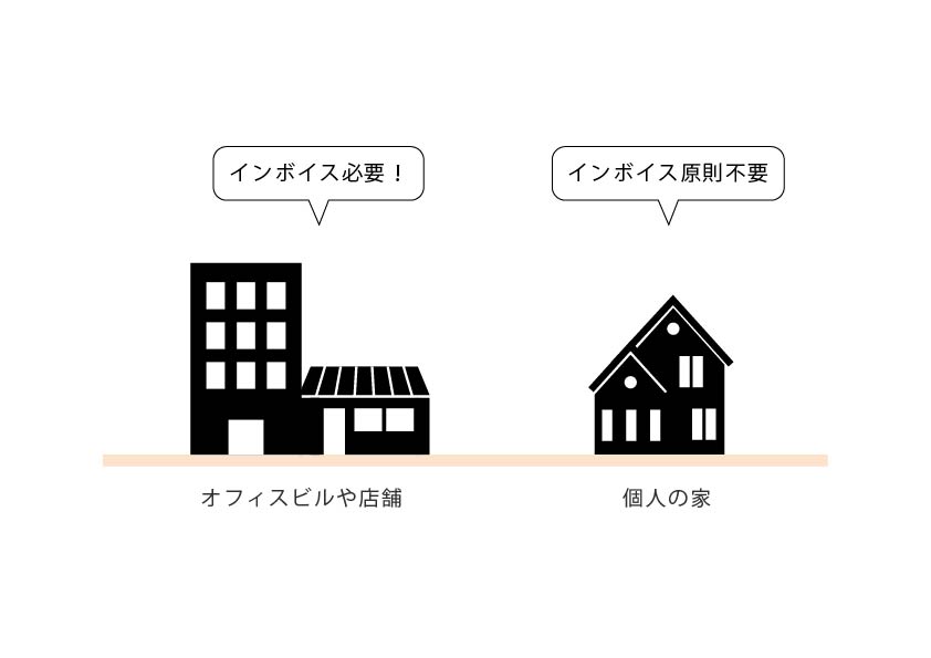 インボイス制度と不動産売買契約の関係