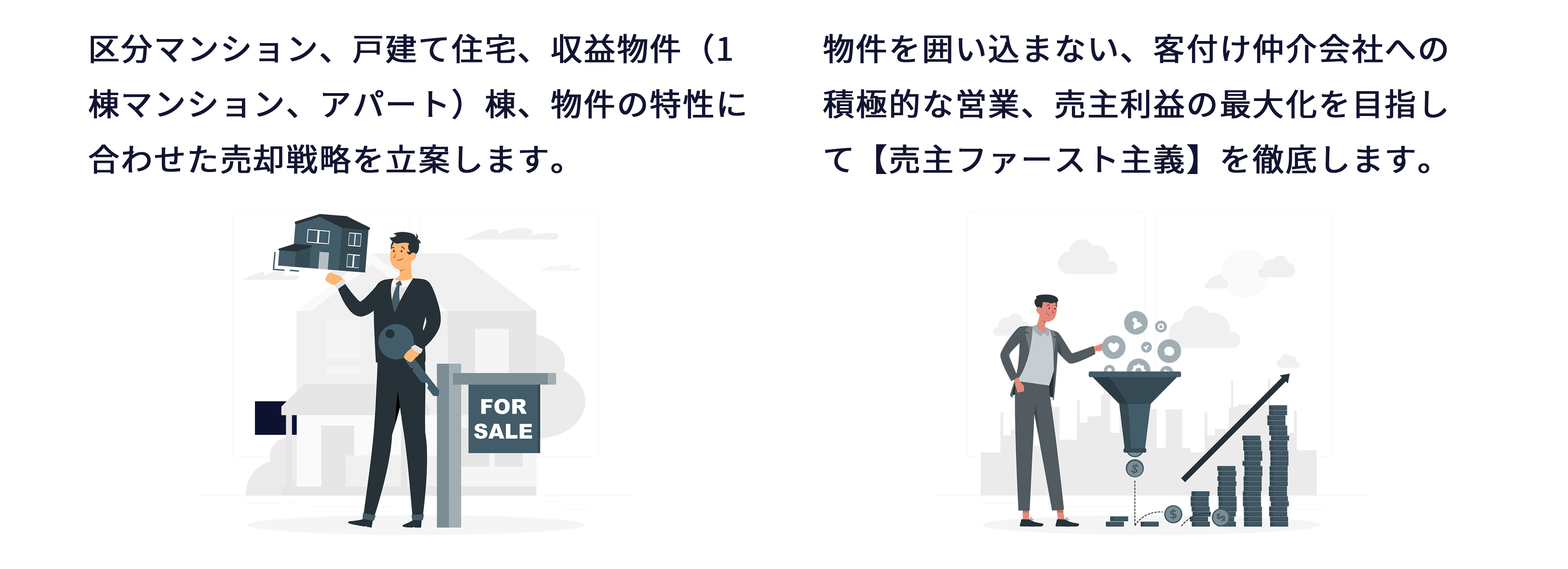 売却ラボとは